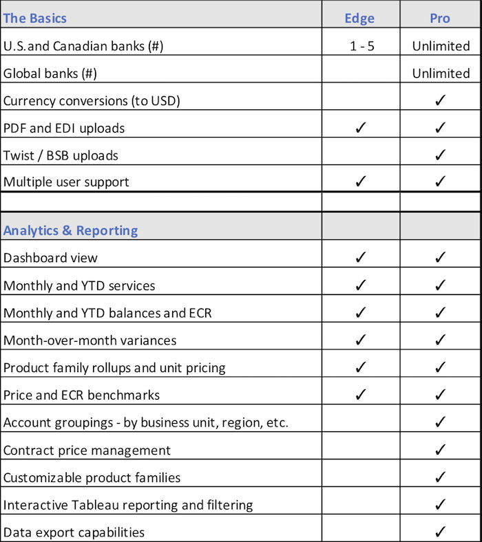 NDepth Product Structure